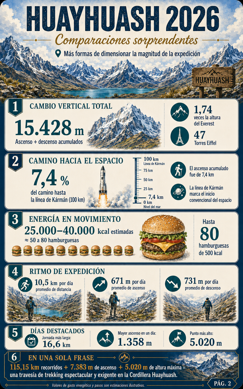 Infografía Huayhuash 2026 con comparaciones sorprendentes de la expedición
